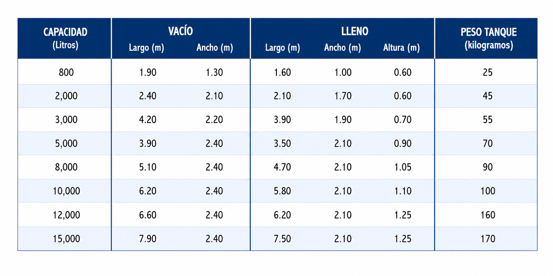 Tabla de dimensiones y peso del flexitanque estacionario según capacidad